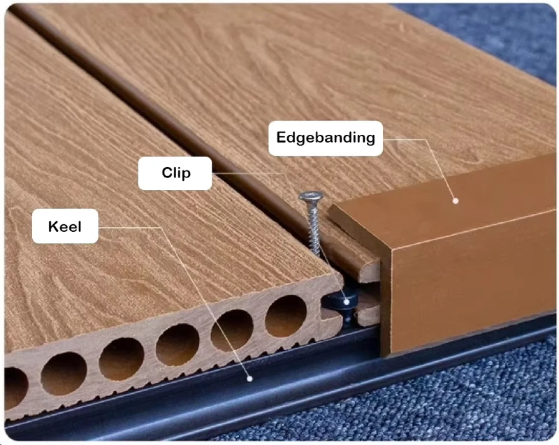 Modern Design Co Extrusion WPC Euro Composite Decking Board Anti Slip Eco Friendly Waterproof Outdoor Decking