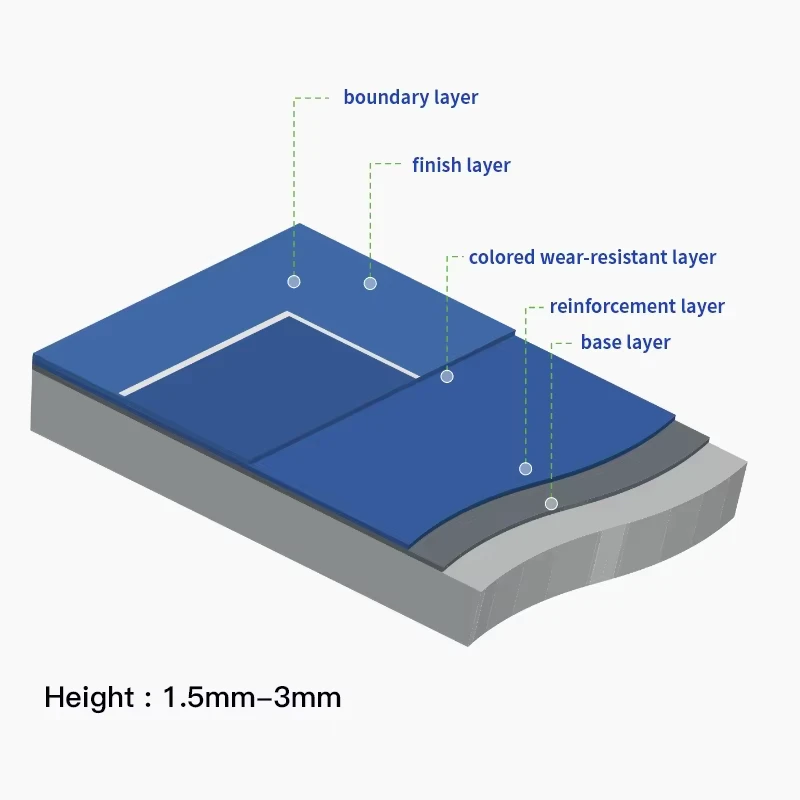 Professional Long-Lasting Low Maintenance Durable Hard Acrylic Sports Flooring for Tennis Basketball Courts